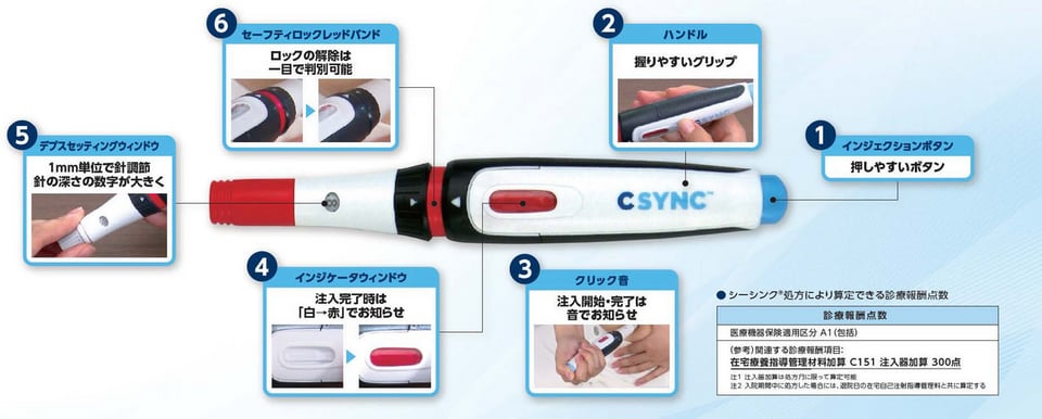 Csync