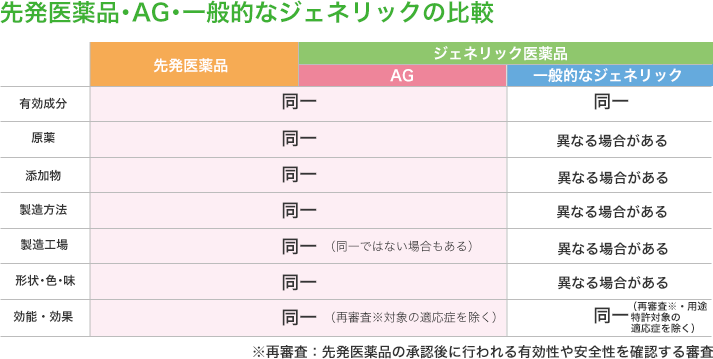 Agをご存知ですか 患者さん ご家族の皆さまへ 武田テバ 武田テバファーマ株式会社 武田テバ薬品株式会社