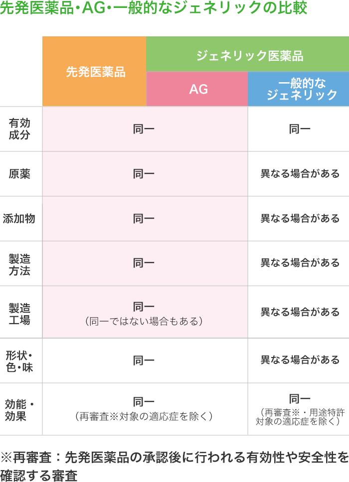 性交中の勃起不全の原因