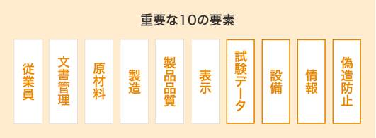 重要な10の要素