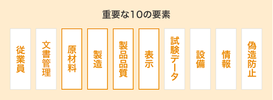 重要な10の要素