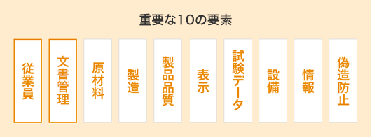 重要な10の要素